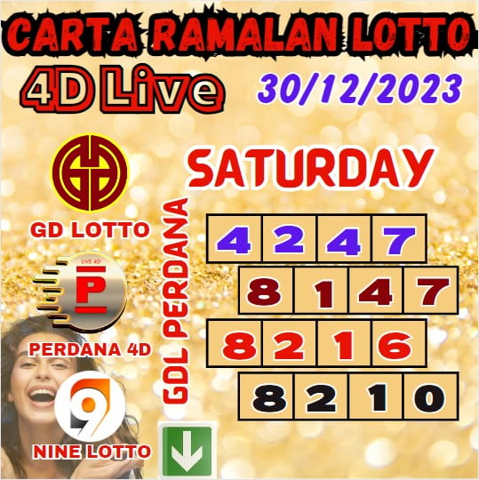 Carta ramalan lotto