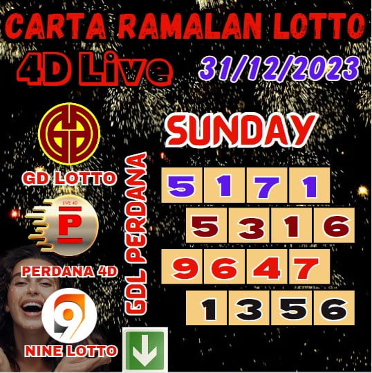 Carta ramalan lotto