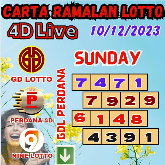 Carta ramalan lotto