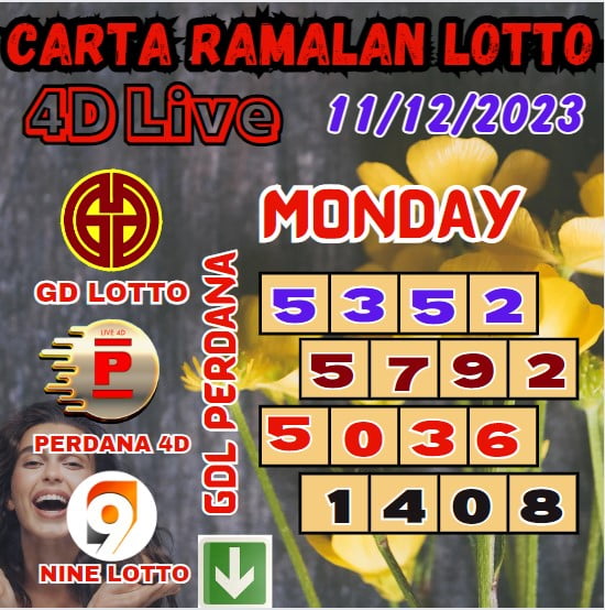 Carta ramalan lotto