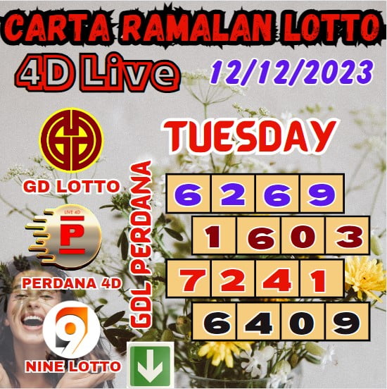 Carta ramalan lotto