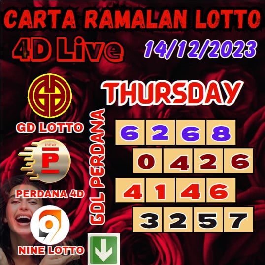 Carta ramalan lotto