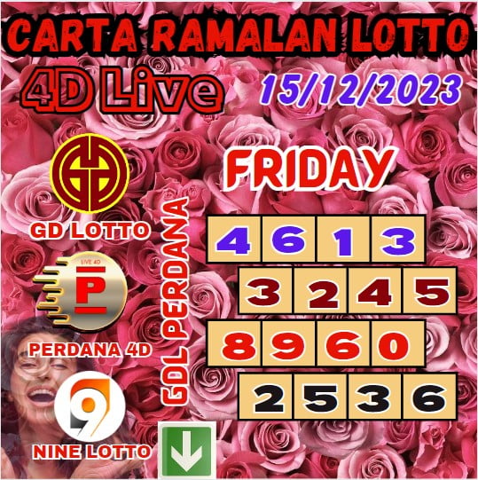 Carta ramalan lotto