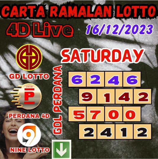 Carta ramalan lotto