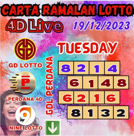 Carta ramalan lotto