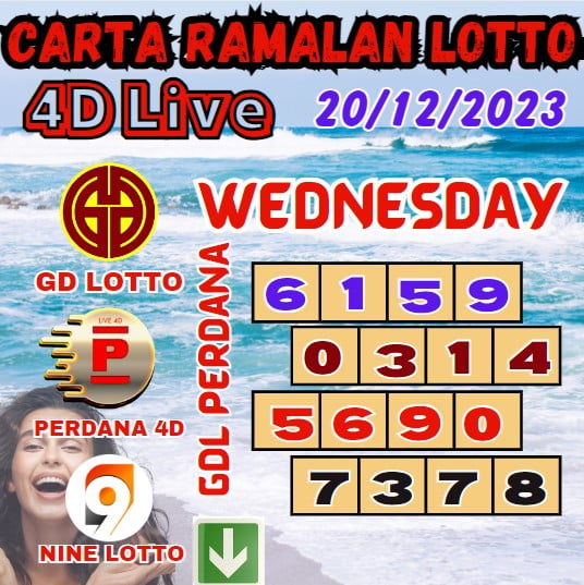 Carta ramalan lotto