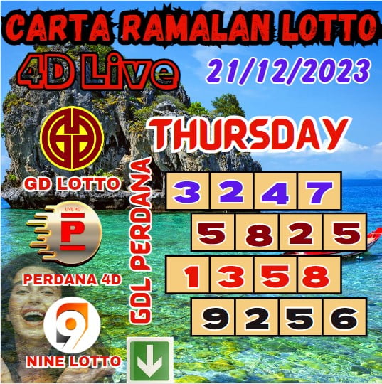 Carta ramalan lotto