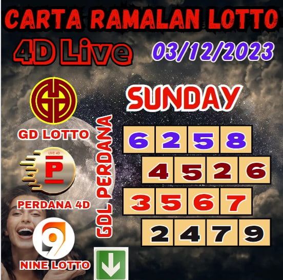 Carta ramalan lotto