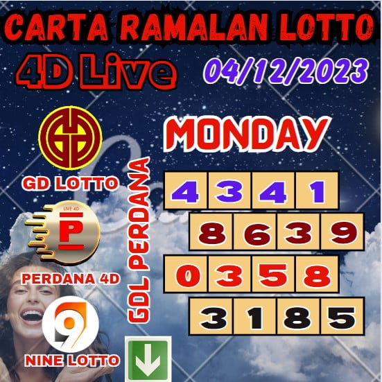 Carta ramalan lotto