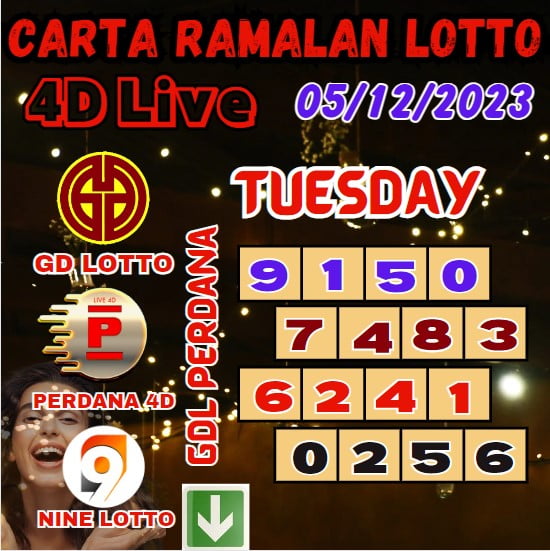 Carta ramalan lotto