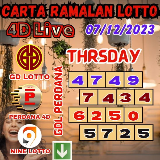 Carta ramalan lotto