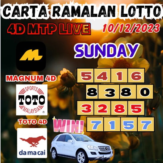 Carta ramalan lotto