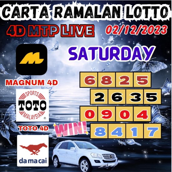 Carta ramalan lotto