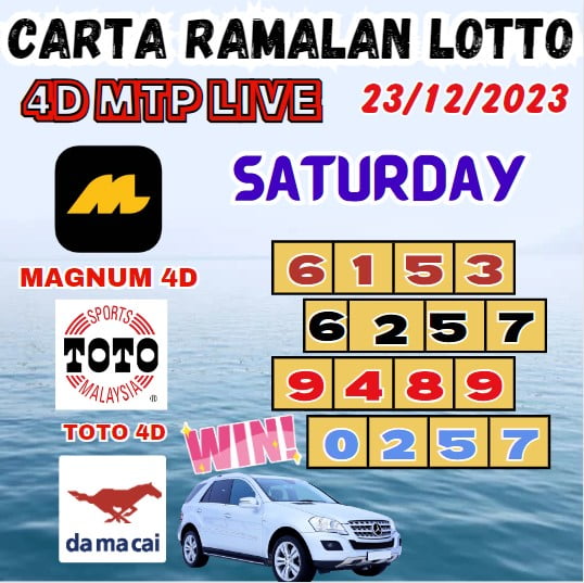 Carta ramalan lotto