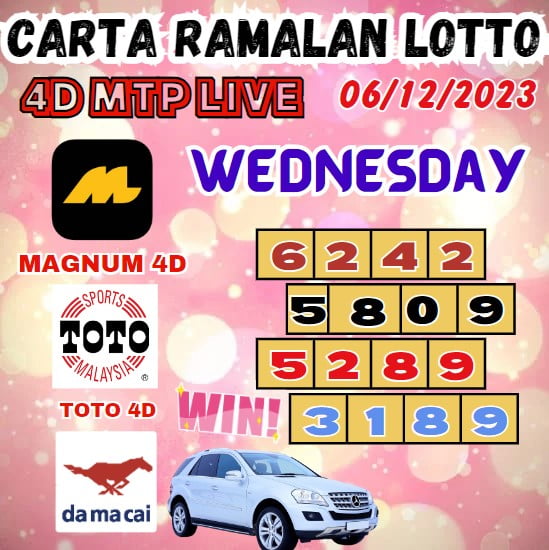 Carta ramalan lotto