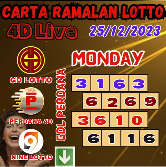 Carta ramalan lotto