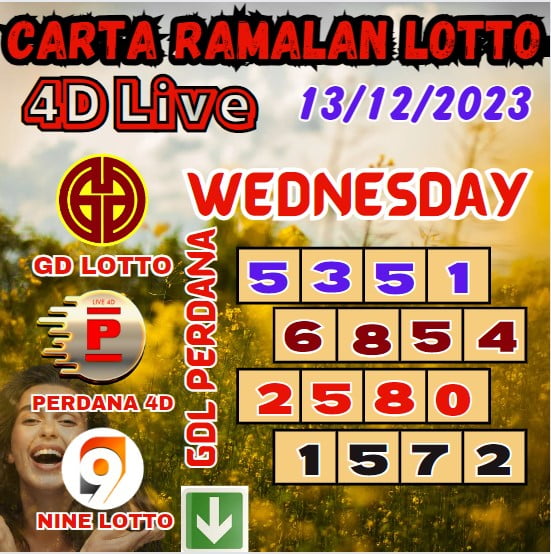 Carta ramalan lotto