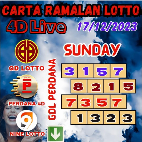 Carta ramalan lotto