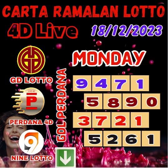 Carta ramalan lotto