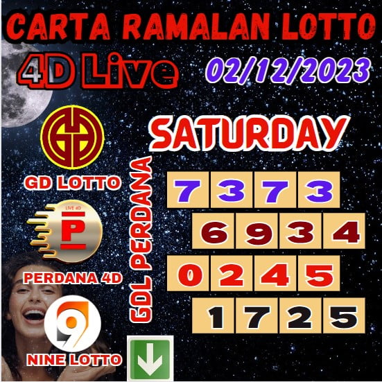 Carta ramalan lotto