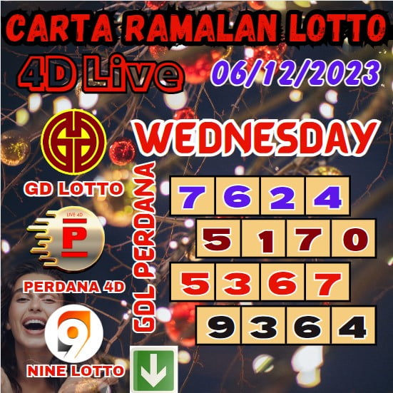 Carta ramalan lotto