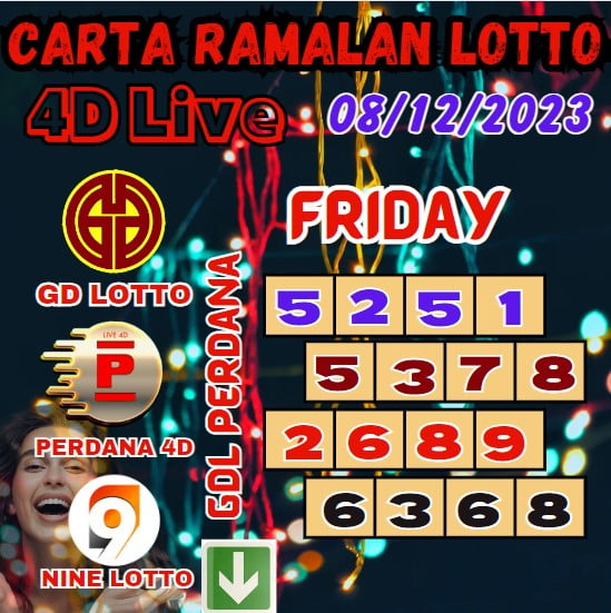 Carta ramalan lotto