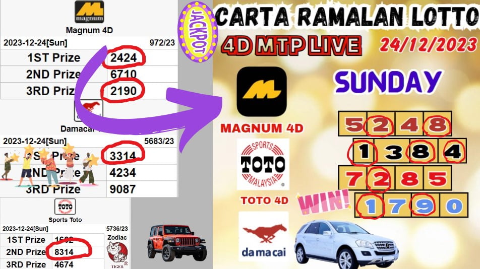 Carta ramalan lotto