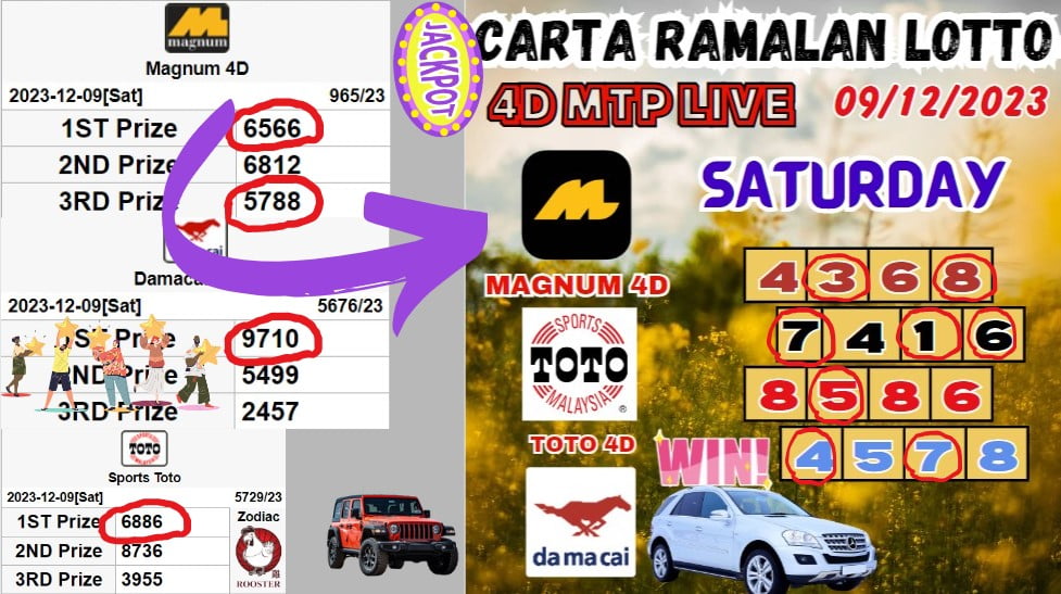 Carta ramalan lotto