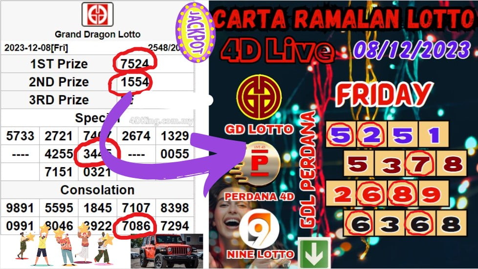 Carta ramalan lotto