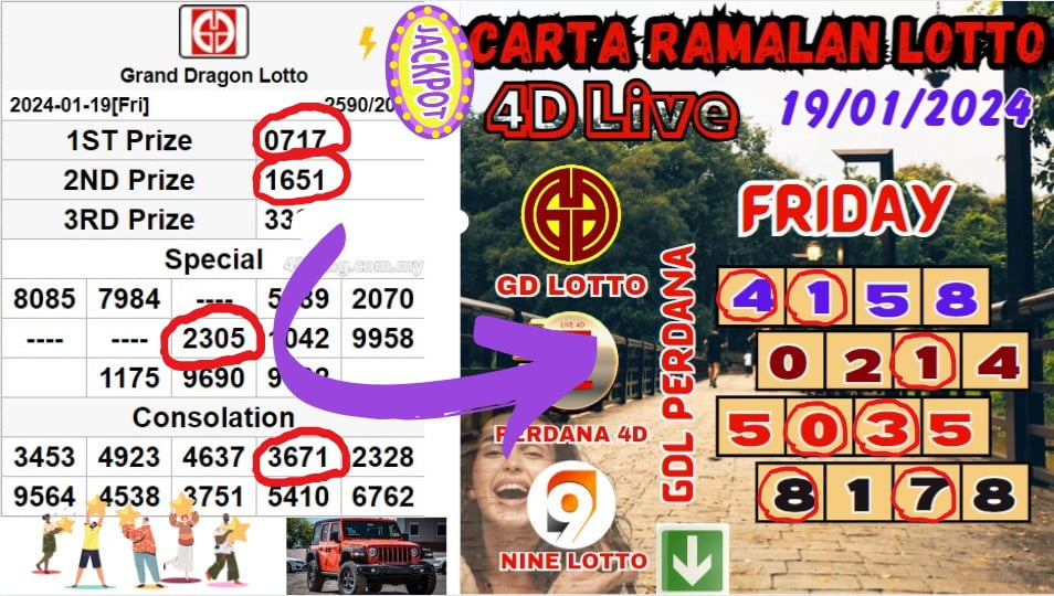 Carta ramalan lotto