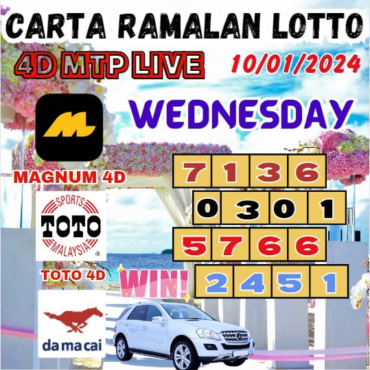 Ramalan 4d Hit Dan Today 100% Lucky Winning Carta For Sunday(05-01-2025 