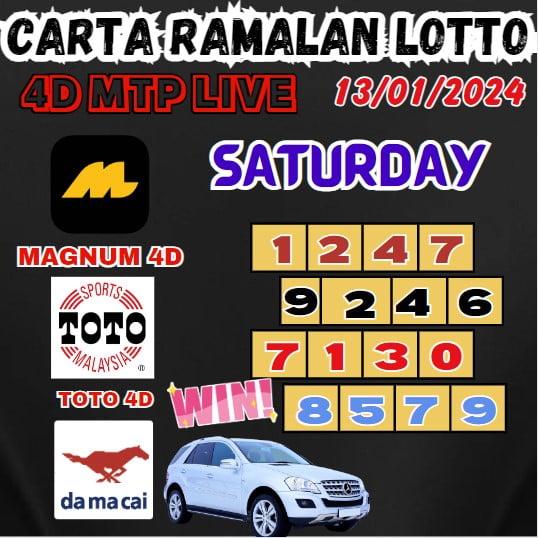 Carta ramalan lotto