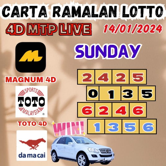 Carta ramalan lotto