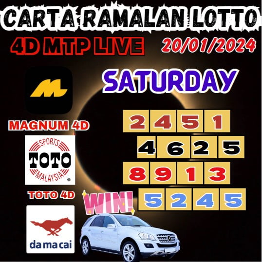 Carta ramalan lotto