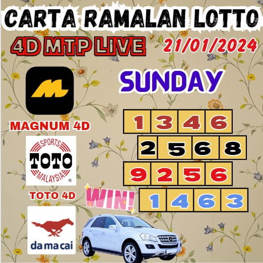 Carta ramalan lotto