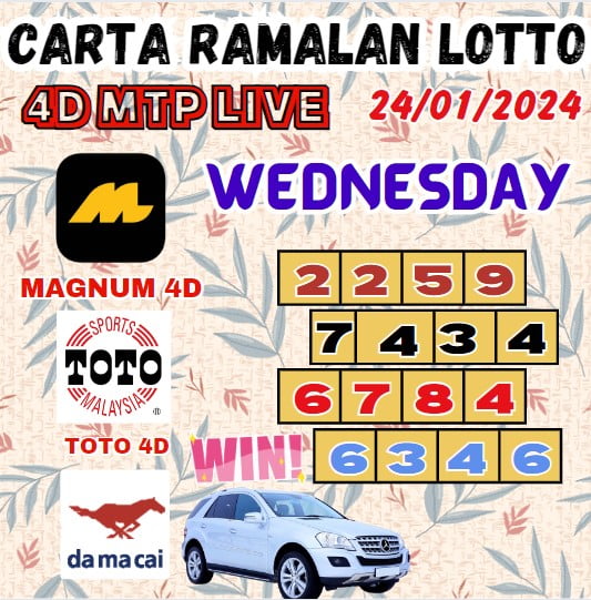 Carta ramalan lotto