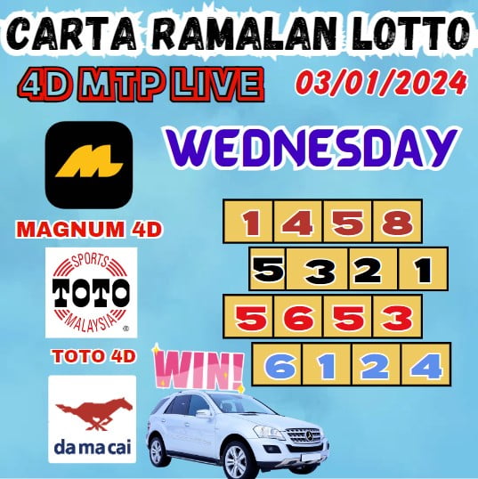 Carta ramalan lotto