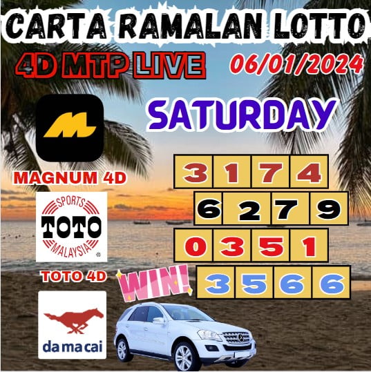 Carta ramalan lotto