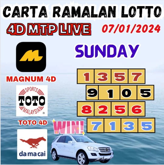 Carta ramalan lotto