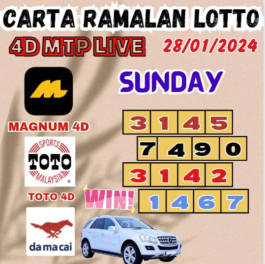 Carta ramalan lotto