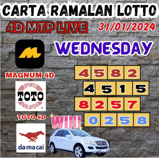 Carta ramalan lotto