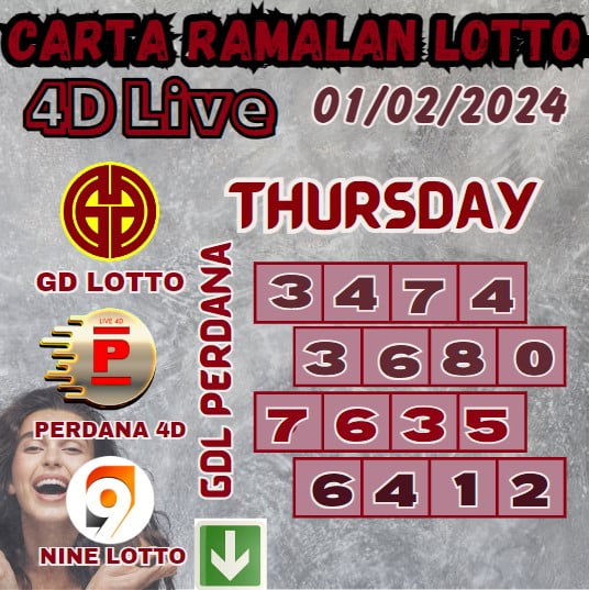 Carta ramalan lotto