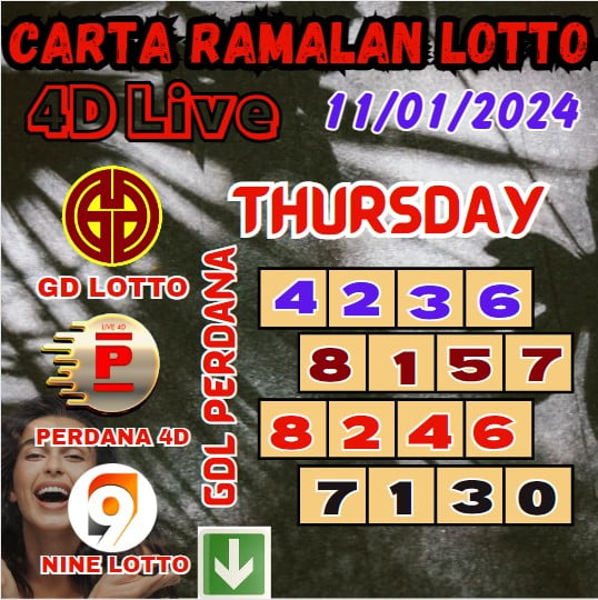 Carta ramalan lotto