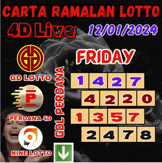 Carta ramalan lotto