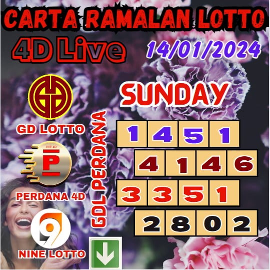 Carta ramalan lotto