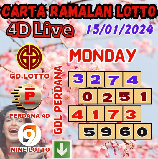 Carta ramalan lotto