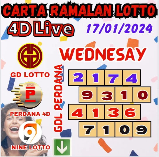 Carta ramalan lotto