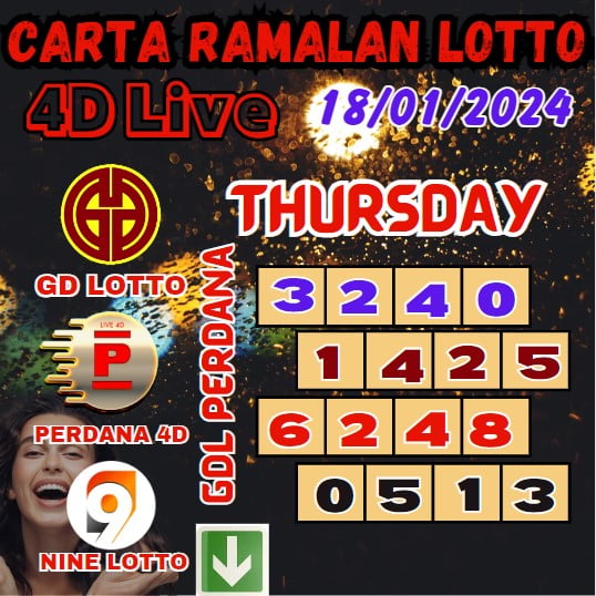 Carta ramalan lotto