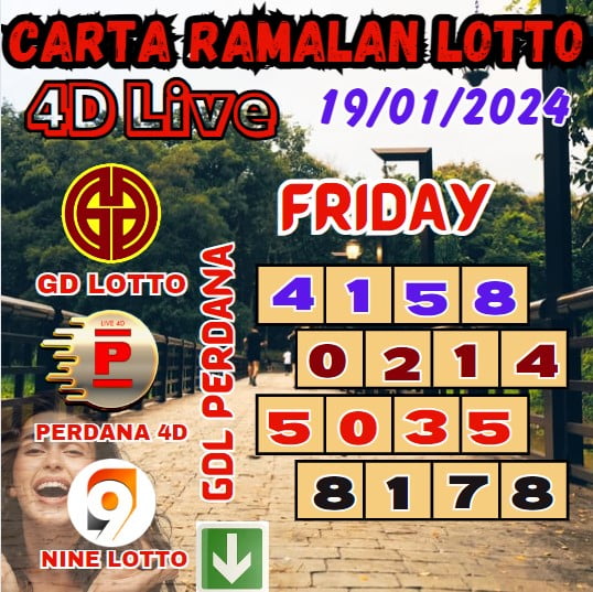 Carta ramalan lotto