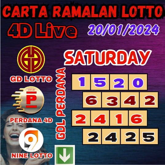 Carta ramalan lotto